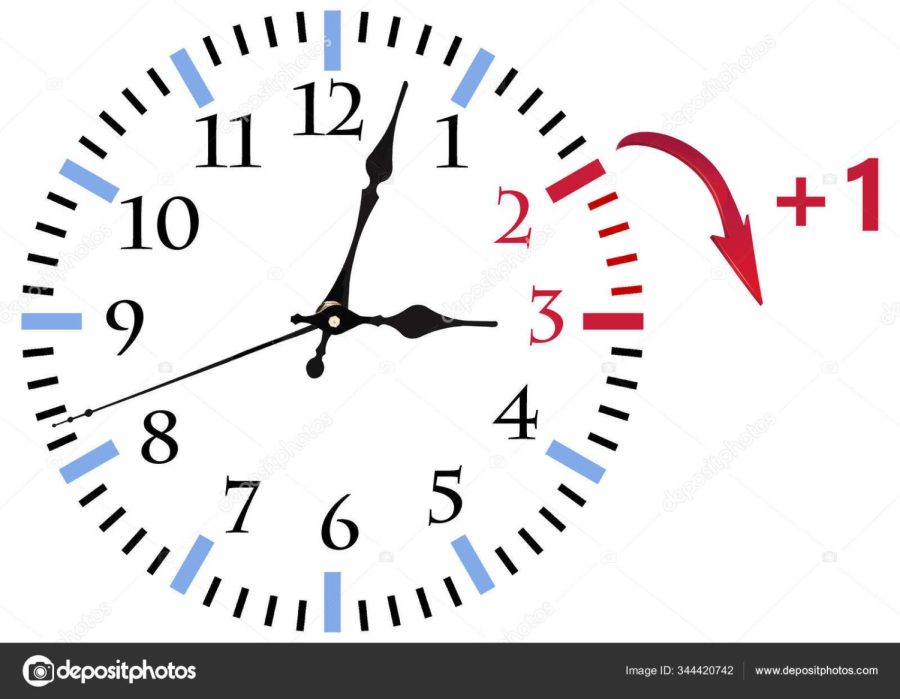 Death to DST